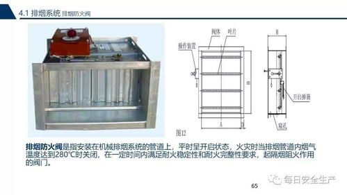 消防控制室是否可以和其他控制室合用 附消防設備最全講解